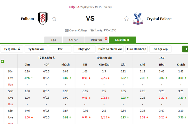 Soi kèo Fulham vs Crystal Palace, 19h15 29/03/2025 4 Tỷ lệ kèo Fulham vs Crystal Palace do Bongdalu cung cấp