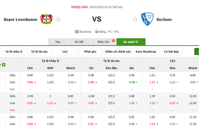 Soi kèo Leverkusen vs Bochum, 02h30 29/03/2025 4 Tỷ lệ kèo Leverkusen vs Bochum do Bongdalu cung cấp