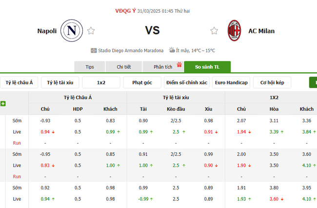 Soi kèo Napoli vs AC Milan, 1h45 31/03/2025 4 Tỷ lệ kèo Napoli vs AC Milan do Bongdalu cung cấp