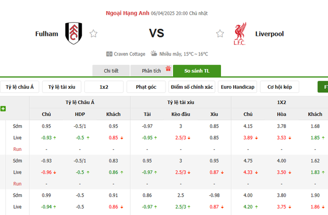 Soi kèo Fulham vs Liverpool, 20h00 06/04/2025 4 Tỷ lệ kèo Fulham vs Liverpool do Bongdalu cung cấp