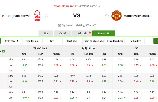 Soi kèo Nottingham vs Manchester United, 2h00 02/04/2025 4 Tỷ lệ kèo Nottingham vs Manchester United do Bongdalu cung cấp