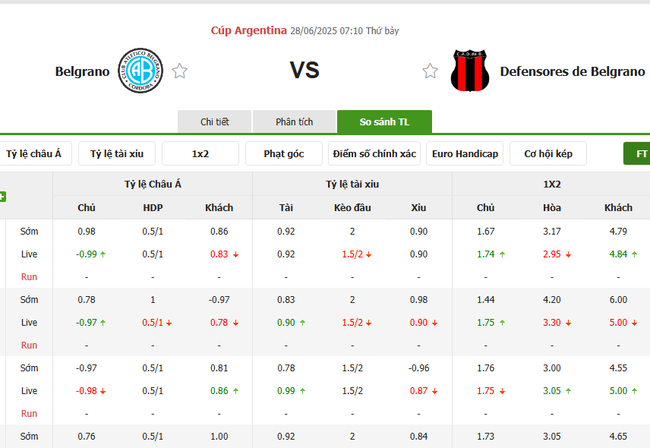 Soi kèo Belgrano vs Defensores de Belgrano, 07h00 ngày 28/06/2025 3 Tỷ lệ kèo Belgrano vs Defensores de Belgrano do Bongdalu cung cấp