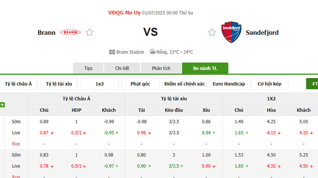 Soi kèo Brann vs Sandefjord, 0h00 ngày 01/07 4 Tỷ lệ kèo Brann vs Sandefjord do Bongdalu cung cấp