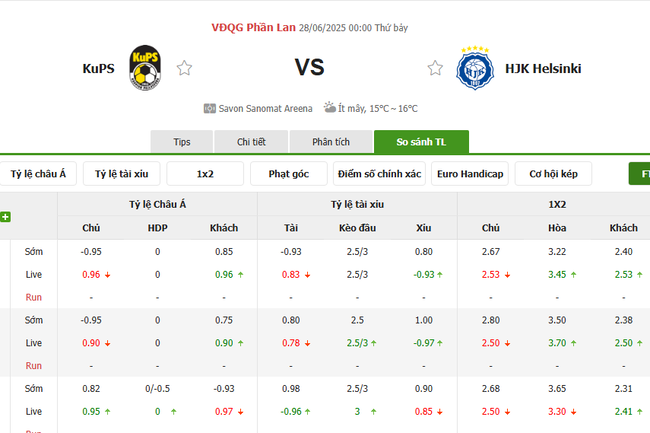 Soi kèo KuPS vs HJK Helsinki, 0h00 ngày 28/06/2025 4 Tỷ lệ kèo KuPS vs HJK Helsinki do Bongdalu cung cấp