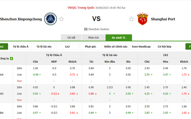 Soi kèo Shenzhen Xinpengcheng vs Shanghai Port, 19h00 30/06 4 Tỷ lệ kèo Shenzhen Xinpengcheng vs Shanghai Port do Bongdalu cung cấp