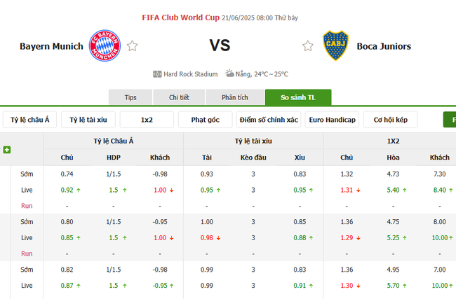 Soi kèo Bayern Munich vs Boca Juniors, 08h00 ngày 21/06/2025 3 Tỷ lệ kèo Bayern Munich vs Boca Juniors do Bongdalu cung cấp