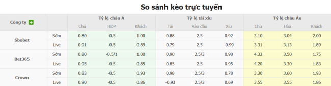 Tỷ lệ kèo Levadia Tallinn vs Rigas Skola do Bongdalu cung cấp