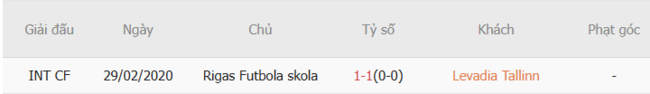 Kết quả đối đầu quá khứ Levadia Tallinn vs Rigas Skola